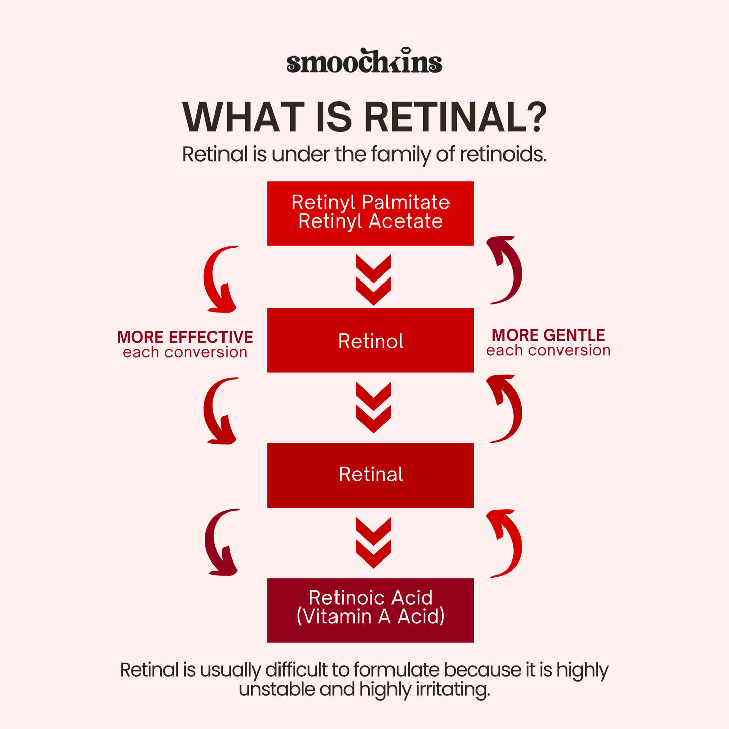 Smoochkins Retinal Youth Elixir
