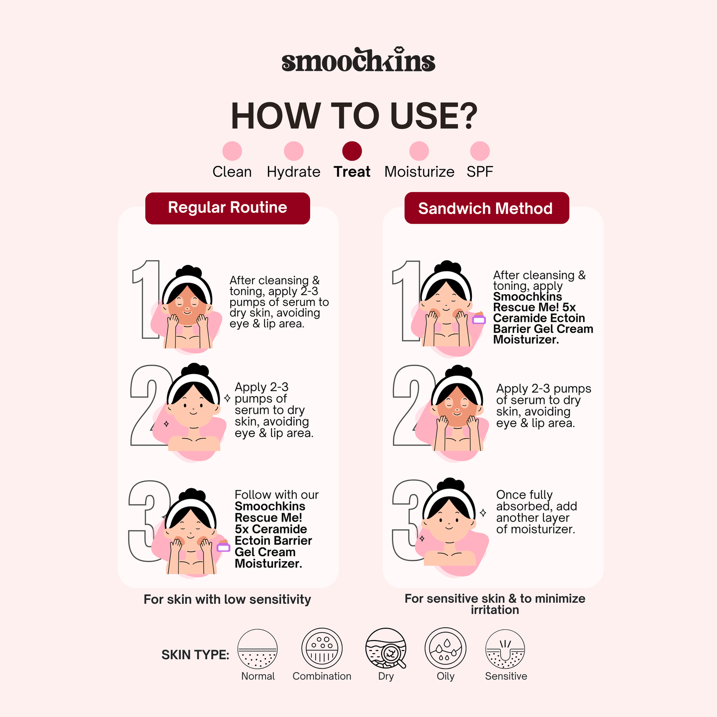 Smoochkins Retinal Youth Elixir