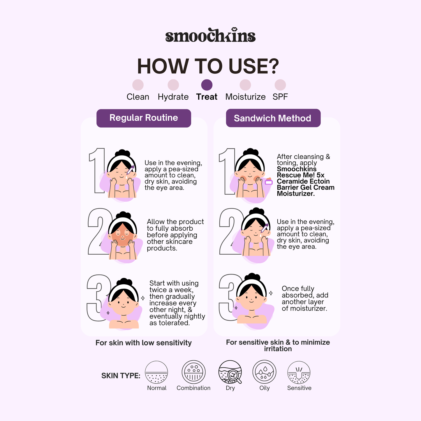 Smoochkins Renewing Retinol Serum